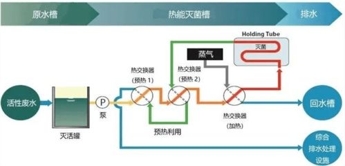 科技賦能與民族品牌同頻共振 東富龍全面助力生物制品產(chǎn)業(yè)升級
