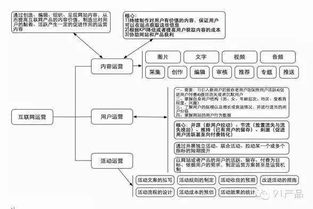 互聯(lián)網(wǎng)創(chuàng)業(yè)公司如何規(guī)模化研發(fā)團(tuán)隊 網(wǎng)絡(luò)技術(shù)開發(fā)的成長之路