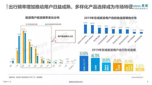 易觀 中國(guó)旅游產(chǎn)品品質(zhì)化發(fā)展專題分析2019